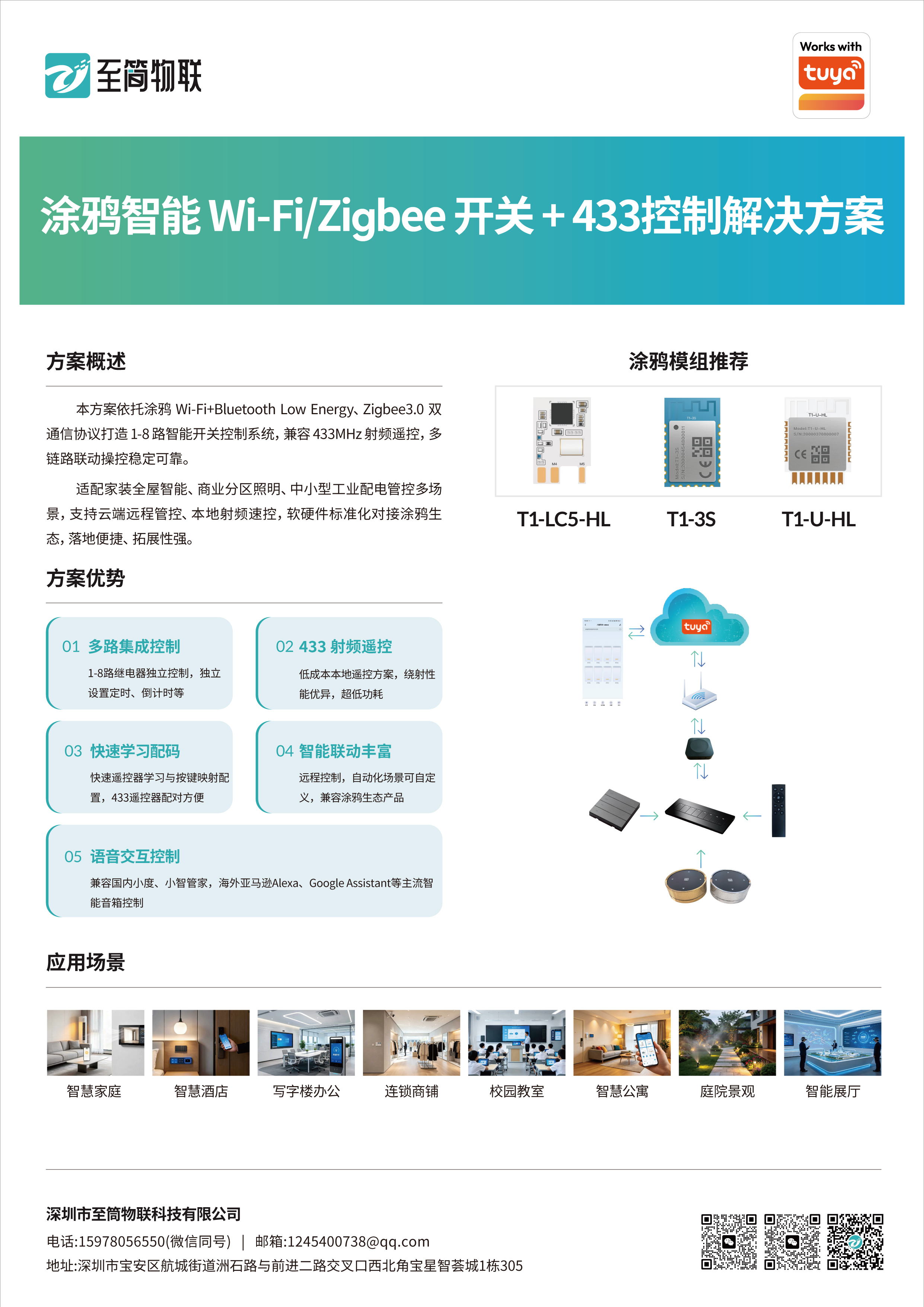 Wi‑Fi/Zigbee 开关 + 433 控制方案